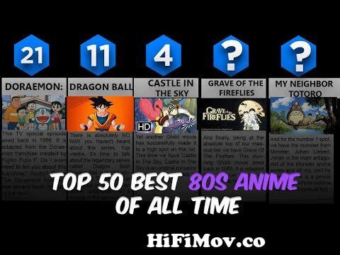 Top 50 Best 80s Anime [Must-Watch Anime List] from 80s anime list Watch  Video 