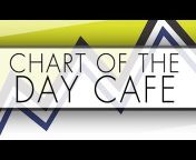 Chart of the Day Cafe