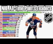 Hockey Rankings