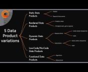 DataProduct Business