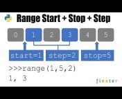 Finxter - Create Your Six-Figure Coding Business