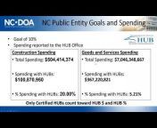 NC Department of Administration
