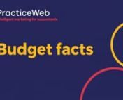 Rishi Sunak delivers his first Budget on 11 March 2020. In anticipation, here are some of our favourite bits of Budget trivia.