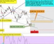 This video outlines some very important levels to look for as the market has broken down out of a rising wedge pattern, we have a support line and gap will and rising trend line all under us. See the levels and prepare the trade