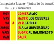 A video to explain to KS3 students how to use the verb IR in Spanish. It covers (1) using IR as an infinitive with common collocations, (2) how to conjugate in the present tense and using (3) IR to refer to the future. The link to the Quizlet set is: https://quizlet.com/_6odaow