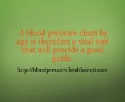 Visit our website to read more about blood pressure chart by age:nhttp://bloodpressure.healthomni.com/blood-pressure-chart-by-age-the-healthy-numbers/nnAlso more tips on blood pressure:nnA Free Printable Blood Pressure Chart to Monitor Yourselftnbloodpressure.healthomni.com/a-free-printable-blood-pressure-chart-to-monitor-yourself/nnUsing the Free Blood Pressure Chartstnbloodpressure.healthomni.com/using-the-free-blood-pressure-charts/nnBlood Pressure Chart: Vital Lessonstnbloodpressure.healthom