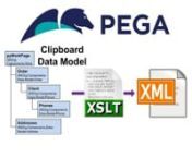 Project goal is to improve a classic Pega Clipboard-to-XML streaming approach from the performance, memory consumption and maintainability prospective with help of XSLT-technology.