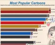 This Dynamic Bar Graph shows the most popular cartoons from 1920-2019 based on the number of broadcasting users watching these cartoons on television and other broadcasting services.nnSaleHoo registration: https://ad691pd-qx201lmng9q6-8bm0x.hop.clickbank.net/nJoined SaleHOO now. Your Solution to Online Business Hassle. nnmusic in this Video:nComposer: Whitesand (Martynas Lau)nYear: 2020nTitle: Not The Endnhttps://www.youtube.com/watch?v=LrztzmRmMEMnPlease support this music creator for his music