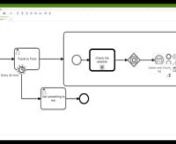 Learn how to use more advanced BPMN symbols and how to execute them.