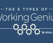 The Working Genius assessment from Patrick Lencioni and the Table Group is 20% about personality and 80% about productivity. People who understand their genius show up to work happier, are more effective, and play well with others.nnWorking Genius Certified Facilitators are equipped to analyse and apply results to help individuals and teams leverage Working Genius to be more innovative, strategic, and effective.nnWorking with a Certified Facilitator can transform work for people by helping them: