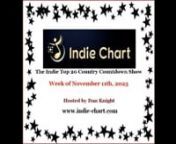 Top 20 Indie Country Songs November 11th, 2023nn#1 CRANK IT UPnDan Knight - Steam Whistle Recordsnn#2 BAD THINGnLaurie Lace - Clarksville Creative Soundnn#3 TRAIN STATIONnJasmine McDonald - Clarksville Creative Soundnn#4 BATTLEFIELD OF THE MINDnJanice Hunter - Steam Whistle Recordsnn#5 HARDWOOD FLOORSnDan Dennis - Clarksville Creative Soundnn#6 LET THE STRANGER INnRosemarie - Colt Recordsnn#7 THIS OLE GUITAR AND MEnMike Hughes - Big Bear Creek Musicnn#8 ONCE MAYBE TWICEnDennis DiChiaro &amp; WNO