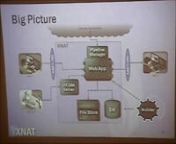 A video presentation of the key steps of our XNAT Installation Guide (http://docs.xnat.org/XNAT+Installation+Guide). Taken from our 2010 XNAT Workshop, and demonstrating using XNAT 1.4. The same steps are valid in XNAT 1.5, with the exception of installing DICOM Server.