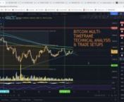 Bitcoin, Ethereum, and Altcoins (Cardano, BinanceCoin, Polkadot, Chainlink, MATIC, Uniswap, Vechain, XRP, and more) Technical Analysis and Trade Setups.nnJoin CryptoKnights for trade signals: https://discord.gg/ZyhRqtrAnc, nTechnical analysis on Tradingview: https://www.tradingview.com/u/cryptotraderog/nGet commission discounts on Binance: https://www.binance.com/en/register?ref=AERDFD24nnAs always, I’m not a financial advisor, do your own research, and stay safe!