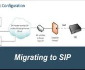 SIP trunking is critical for unified communications connecting both IP and analog devices via the internet and eliminating the need to replace legacy equipment. nnIf you’re planning to migrate to SIP, you won’t want to miss the webinar. We’ll debunk some SIP trunking myths and show you how to plan for the migration.nnIf you have any questions about Voice-over-IP (VoIP) or selecting the right carrier service, visit us at https://www.ipctech.com/