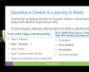 Learning to decode is an important step in becoming an accurate and automatic reader. In this webinar you will be introduced to an effective decoding method called connected phonation. This instructional method helps emerging readers with the act of blending individual sounds in a word together to pronounce the whole word correctly. The connected phonation method teaches students to pronounce phonemes in words without breaking the speech stream before blending.nnDr. Selenid Gonzalez-Frey, the le