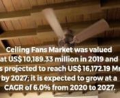 Read Detailed Ceiling Fans Market Report https://www.theinsightpartners.com/reports/ceiling-fan-market/nnIncrease in Spending on Premium-Quality Decorative Items would Escalate Ceiling Fans Market GrowthnnAccording to our latest market study on “Ceiling Fans Market Forecast to 2027 – COVID-19 Impact and Global Analysis – By Product (Standard and Decorative), Fan Size Industry (Small, Medium, and Large), and End User (Residential, Commercial, and Industrial),” the market was valued at US&#36;