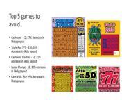 &#60;br/&#62;Welcome to our channel! In this video, we will be sharing the top 5 scratch-off games that are worth buying and the top 5 games to avoid for the first half of February 2024 in New York. We&#39;ve done thorough research and analysis to determine the change in expected payout relative to when the game was first printed. So, if you&#39;re a scratch-off enthusiast or looking to try your luck, this video is for you!&#60;br/&#62;&#60;br/&#62;In the first half of February 2024, we have identified the best scratch-off games to buy based on their improved odds and higher chances of winning. These games have shown significant increases in expected payout, making them ideal choices for those who want to stack the odds in their favor.&#60;br/&#62;&#60;br/&#62;On the other hand, we will also be highlighting the scratch-off games to avoid during this period. We&#39;ll be explaining why these games have a decreased expected payout and might not be the best use of your hard-earned cash.&#60;br/&#62;&#60;br/&#62;By watching this video, you&#39;ll get an insider&#39;s perspective on which scratch-offs are hot and which ones are not. So, grab your favorite snacks, sit back, and join us as we dive into the exciting world of scratch-off games in New York for the first half of February 2024!&#60;br/&#62;&#60;br/&#62;Don&#39;t forget to like this video and subscribe to our channel for more informative content on scratch-off games, lottery tips, and tricks. Also, hit the bell icon to receive notifications whenever we upload a new video. Thank you for joining us, and let&#39;s get scratching!