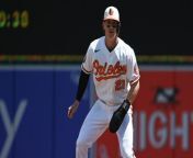 Potential Playing Time Concerns for Braves and Orioles Prospects from no hay quien viva