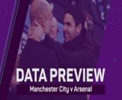 Manchester City and Arsenal meet in a huge match, with Pep Guardiola and Mikel Arteta both eyeing the title